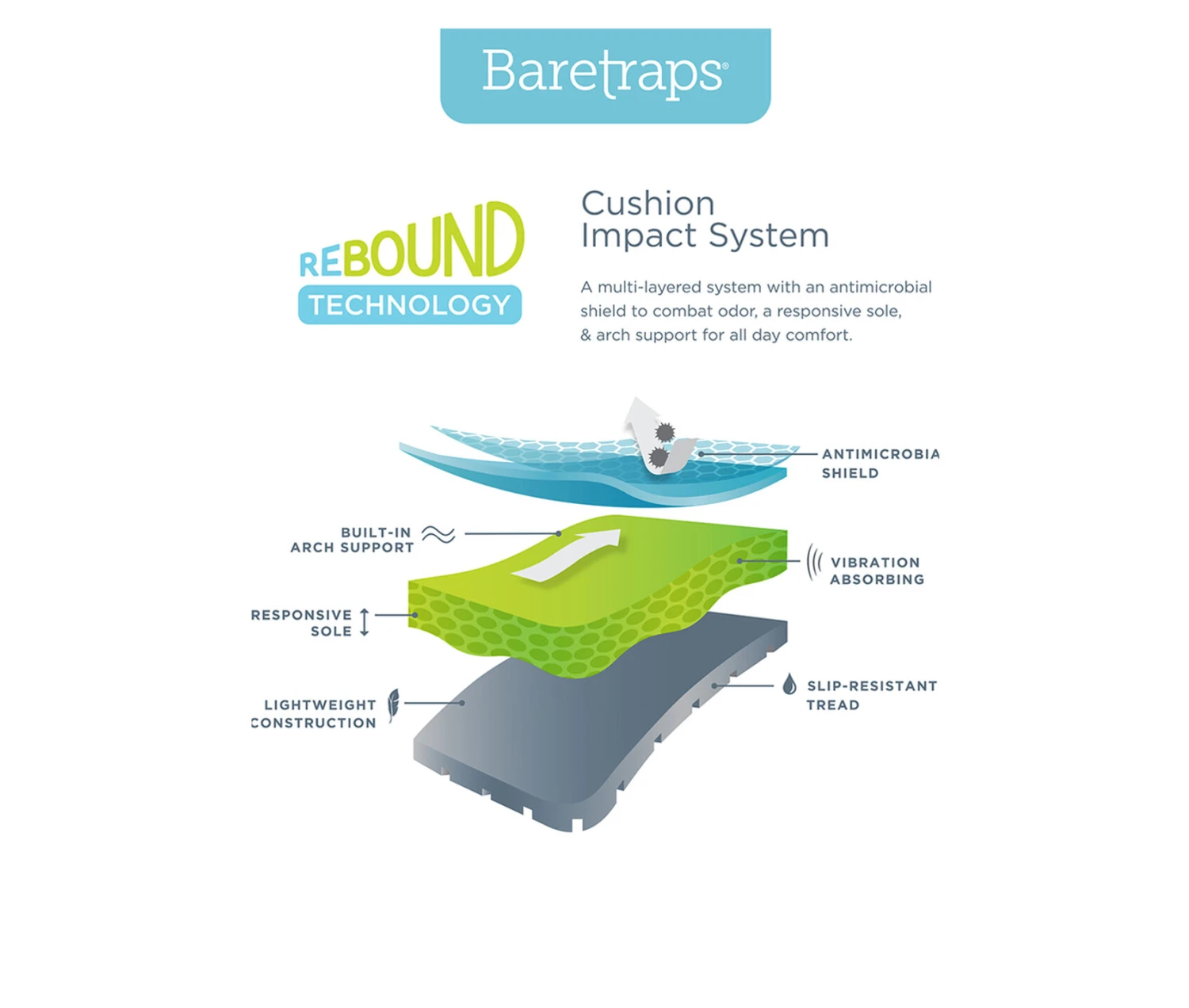 Women's Baretraps Leella Sandals - Image 7